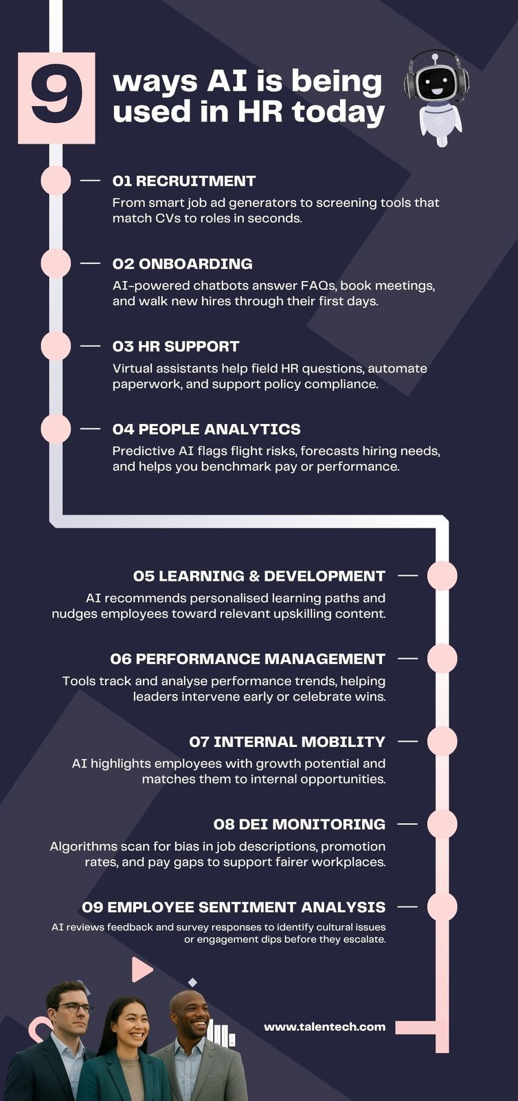 9 ways AI is being used in HR today GRAPHIC