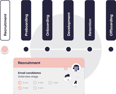Employee Lifecycle - Stage 1 Recruitment