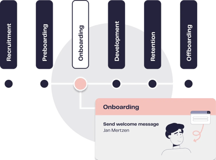 Employee Lifecycle - Stage 3 Onboarding