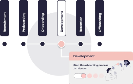 Employee Lifecycle - Stage 4 Development