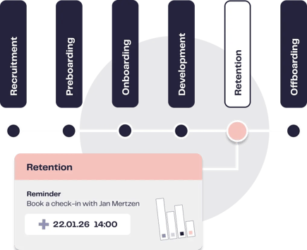 Employee Lifecycle - Stage 5 Retention
