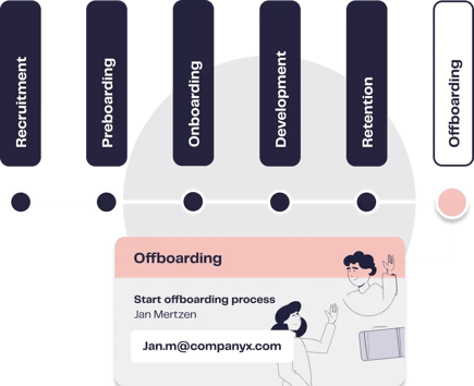 Employee Lifecycle - Stage 6 Offboarding