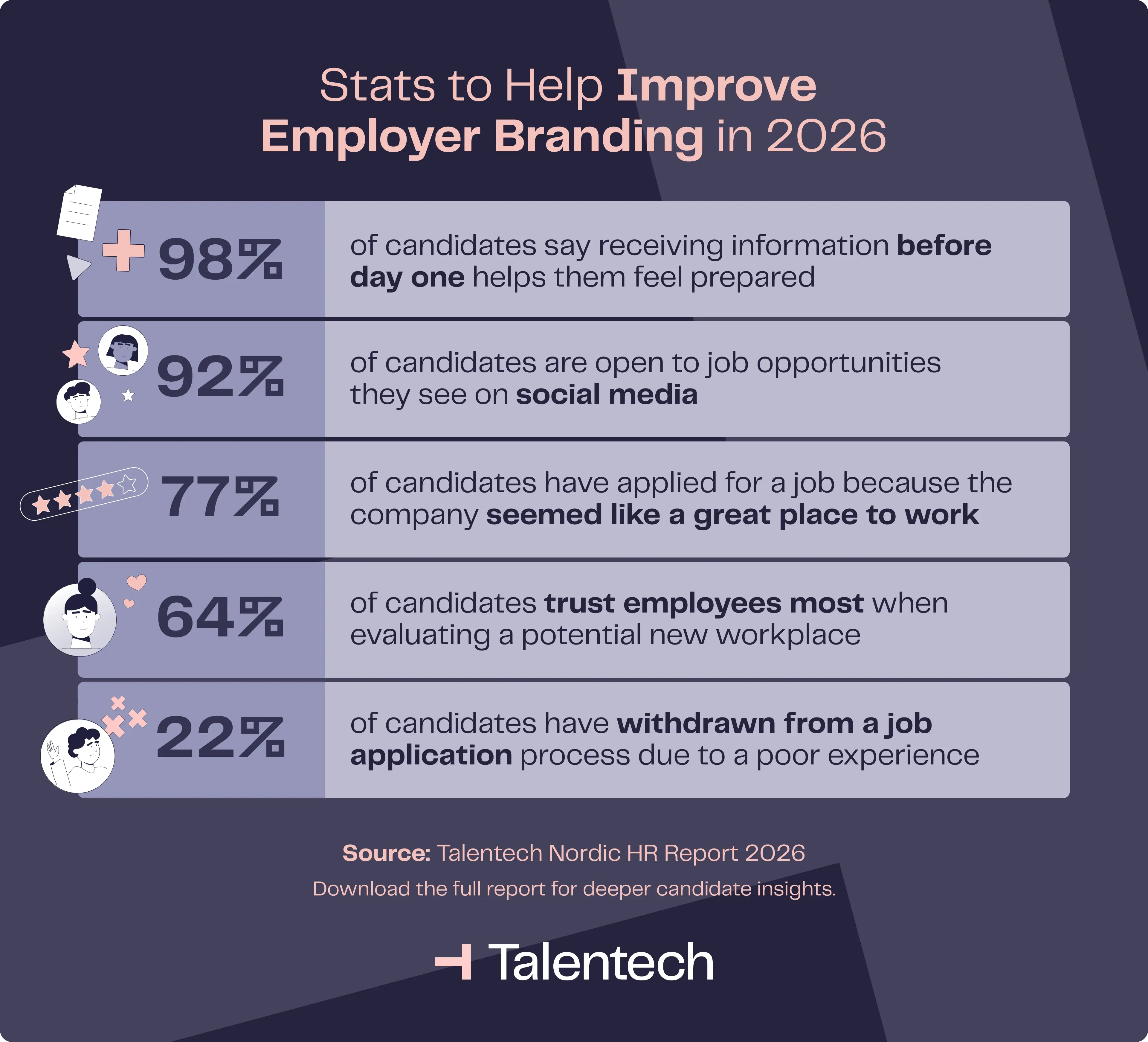 Employer Branding in 2026 Infographic