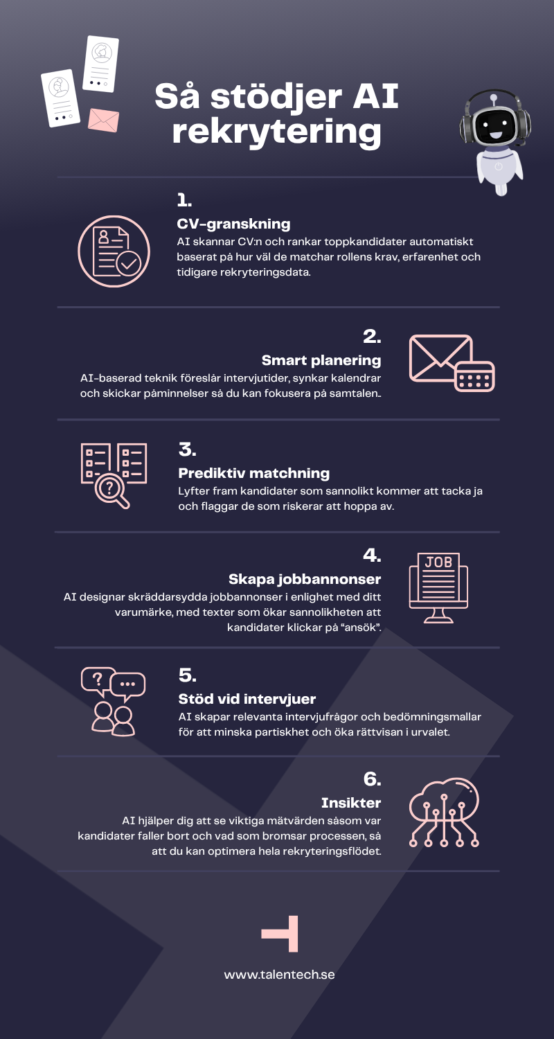 SE-sa-stodjer-ai-rekrytering-GRAPHIC