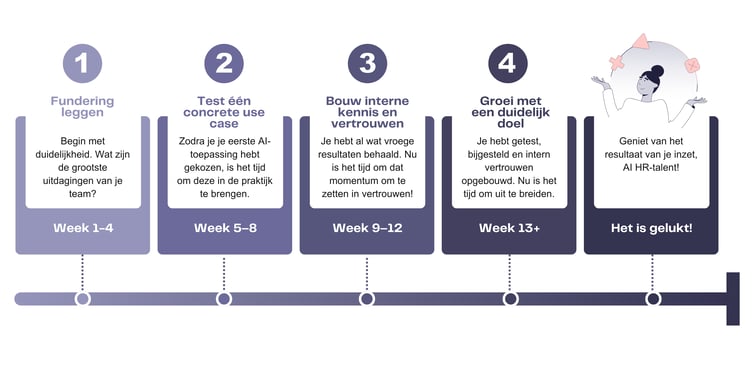 TT Blog HERO Benelux