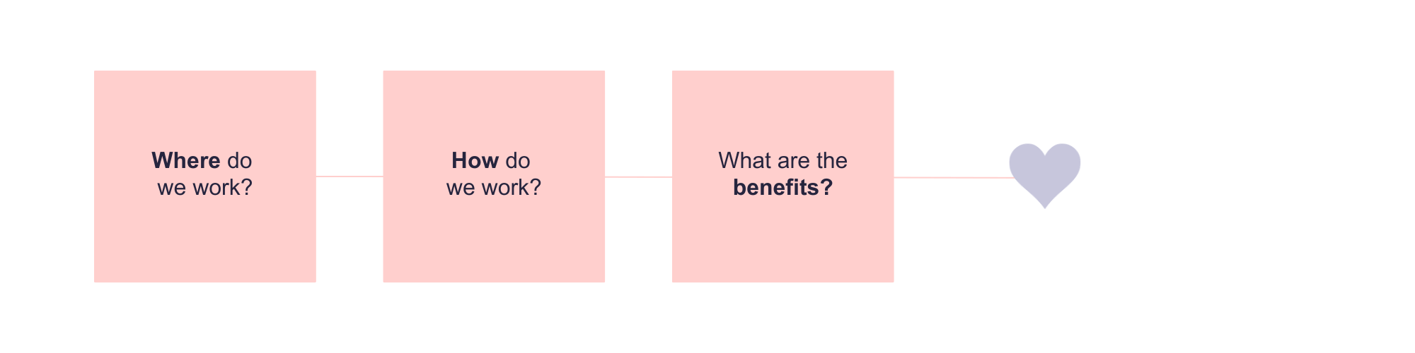 EVP_Working environment & benefits