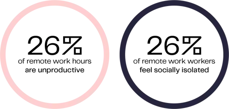 Remote-work-onboarding-statistics-04