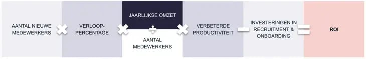 calculate-onboarding-return-on-investment-NL