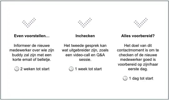 preboarding-buddy-checklist-onboarding-NL