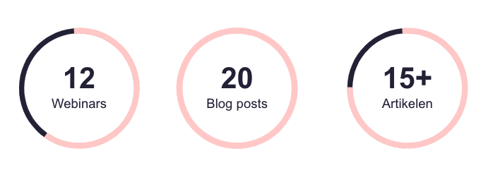 talmundo-onboarding-2021-achievements-NL